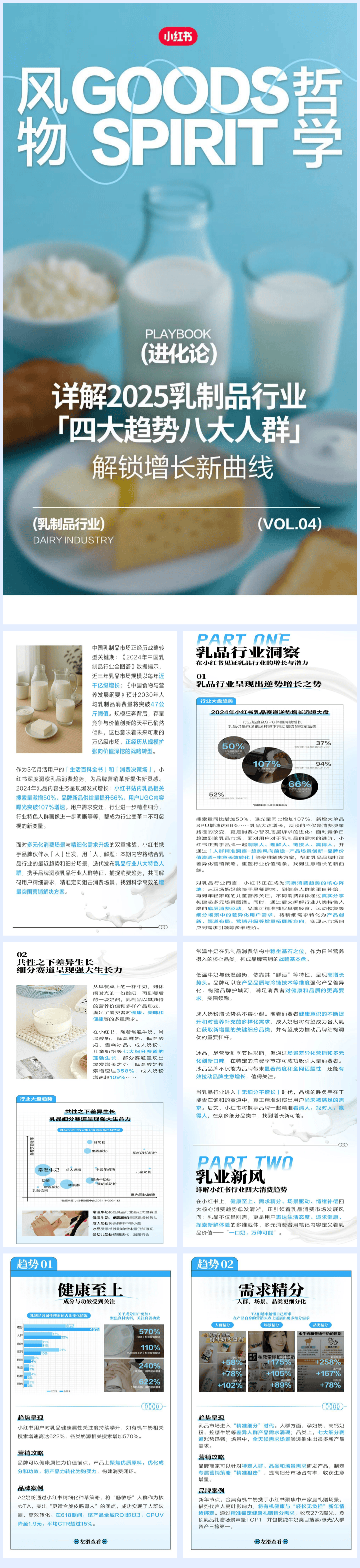 小红书2025乳制品行业「四大趋势八大人群」-22页.pdf