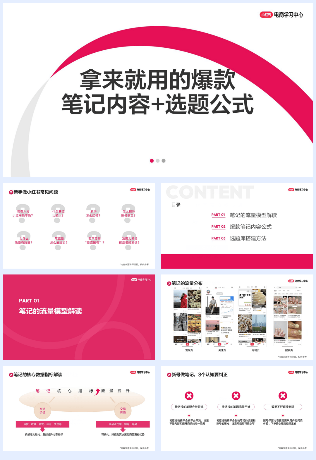 小红书爆款拆解黄金公式：7步复制热门行业爆文-25页.pdf