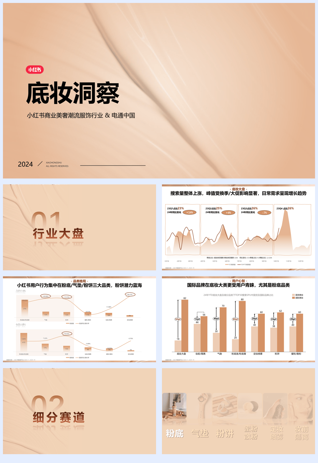小红书底妆行业趋势洞察报告-71页.pdf
