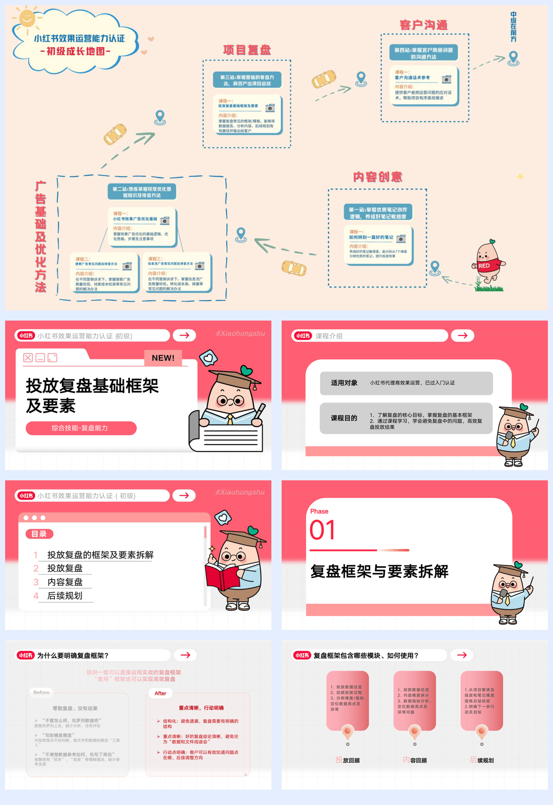小红书效果运营投放复盘基础框架及要素-37页.pdf