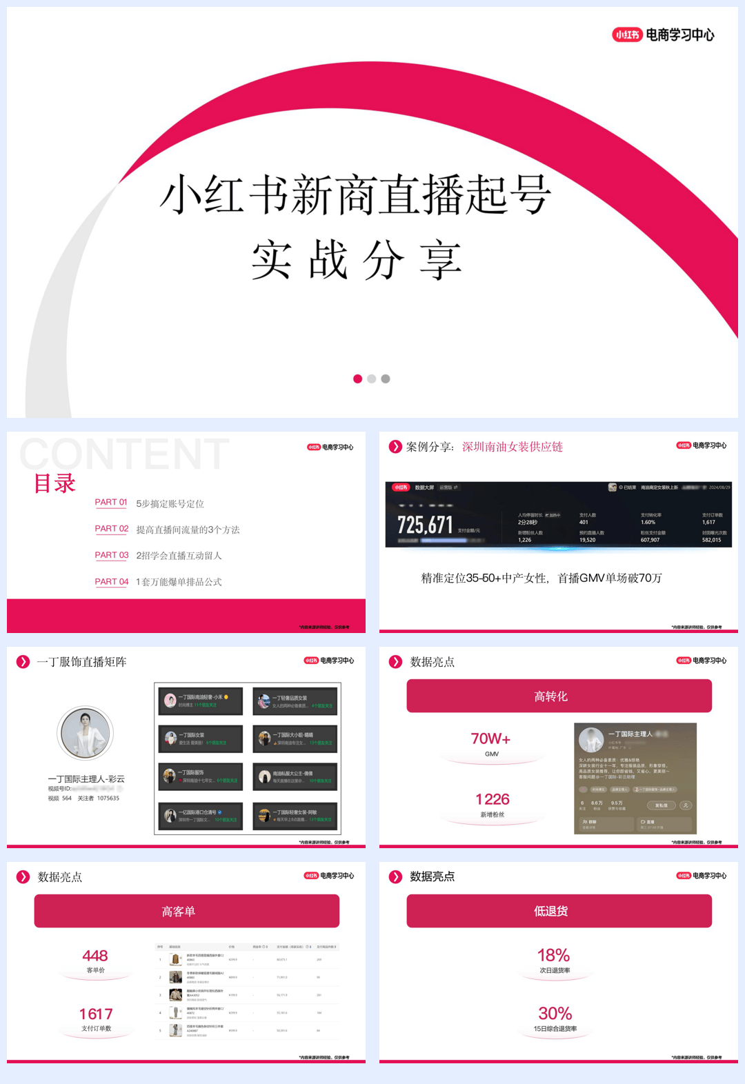 小红书新商直播起号实战分享-40页.pdf