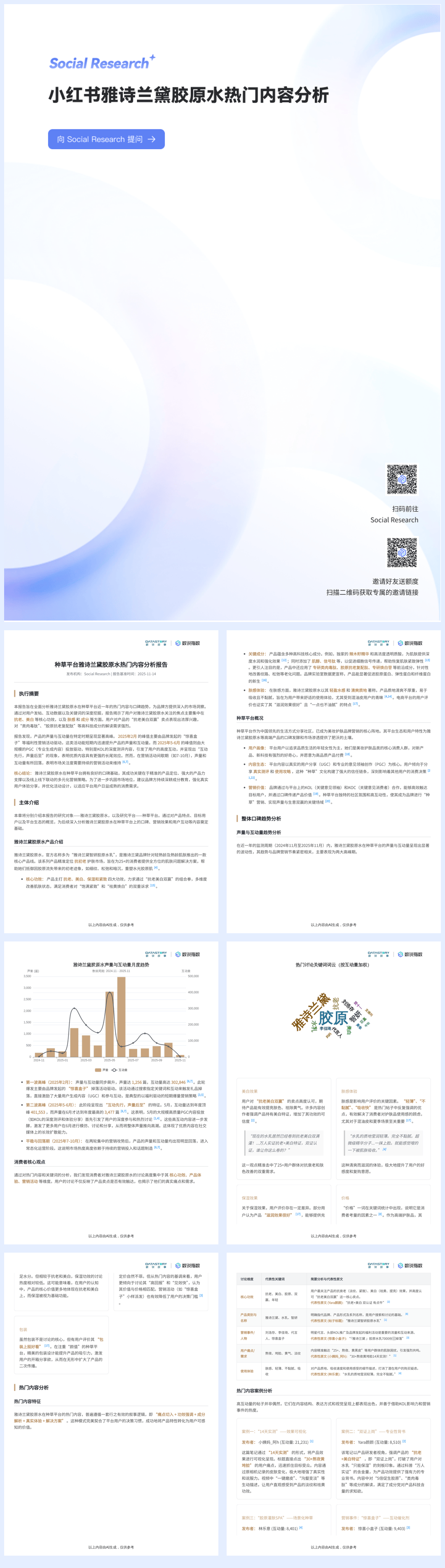 小红书雅诗兰黛胶原水热门内容分析-10页.pdf