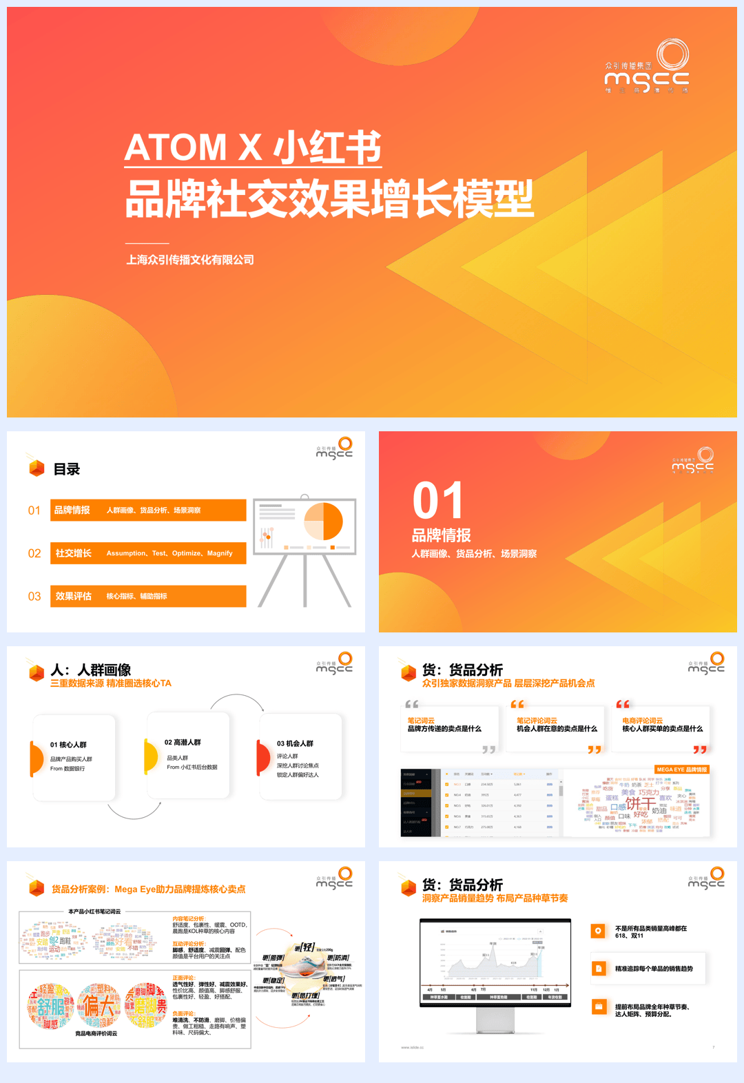 小红书种草ATOM方法论品牌社交效果增长模型-32页.pdf