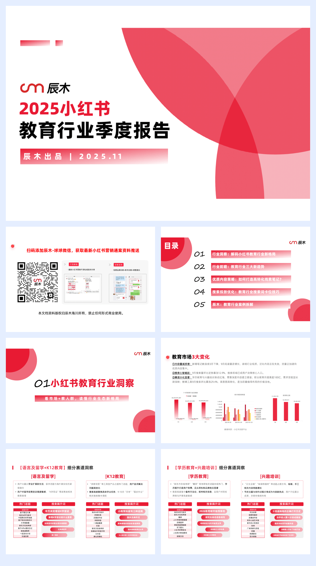 【辰木出品】2025小红书教育行业季度报告.pdf