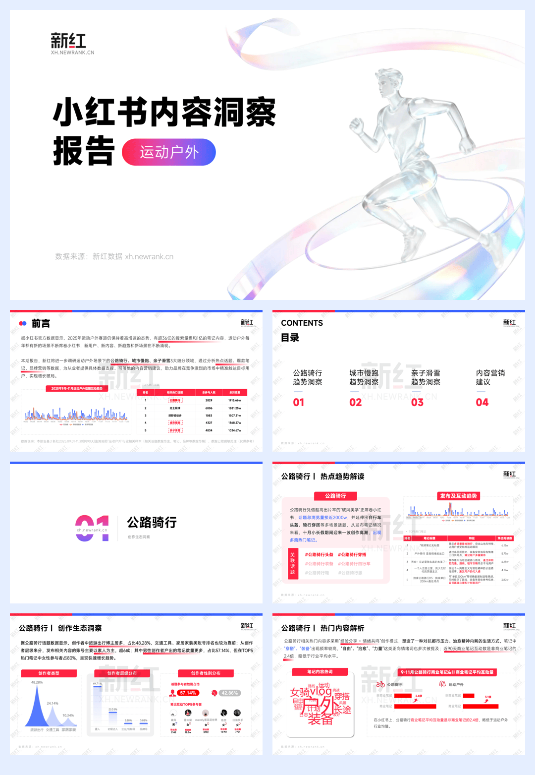 【新红数据】小红书运动户外内容洞察报告.pdf