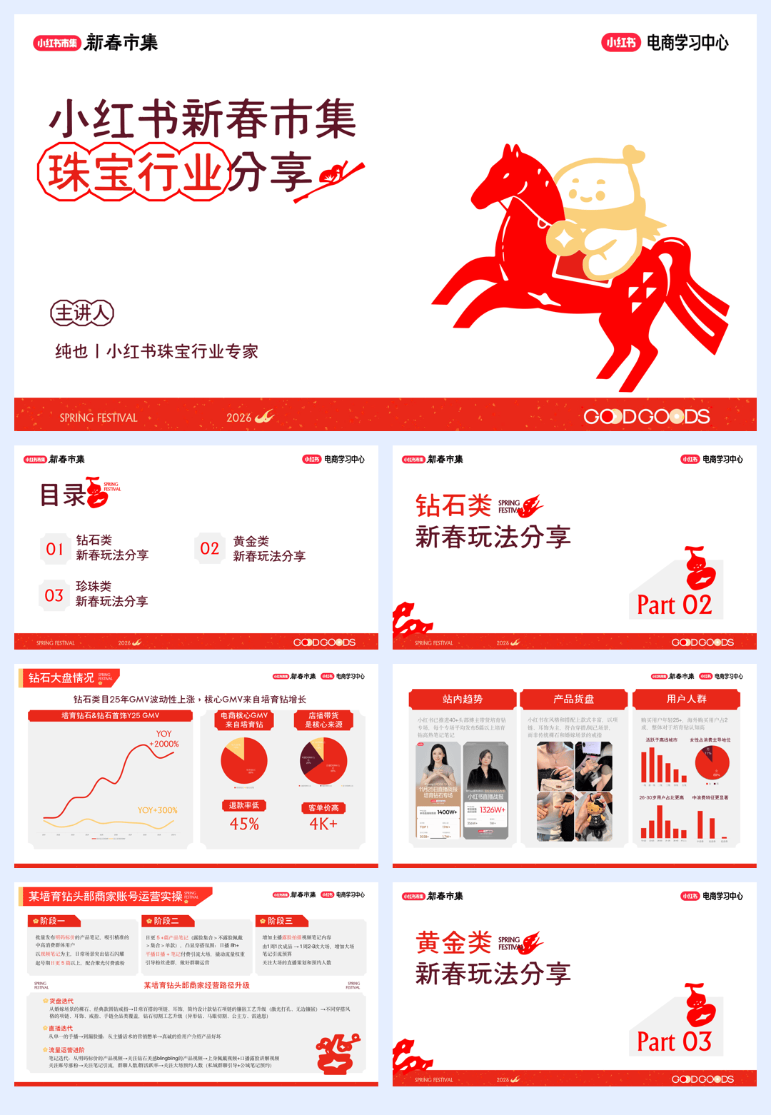 小红书_小红书新春市集珠宝行业分享-17页.pdf