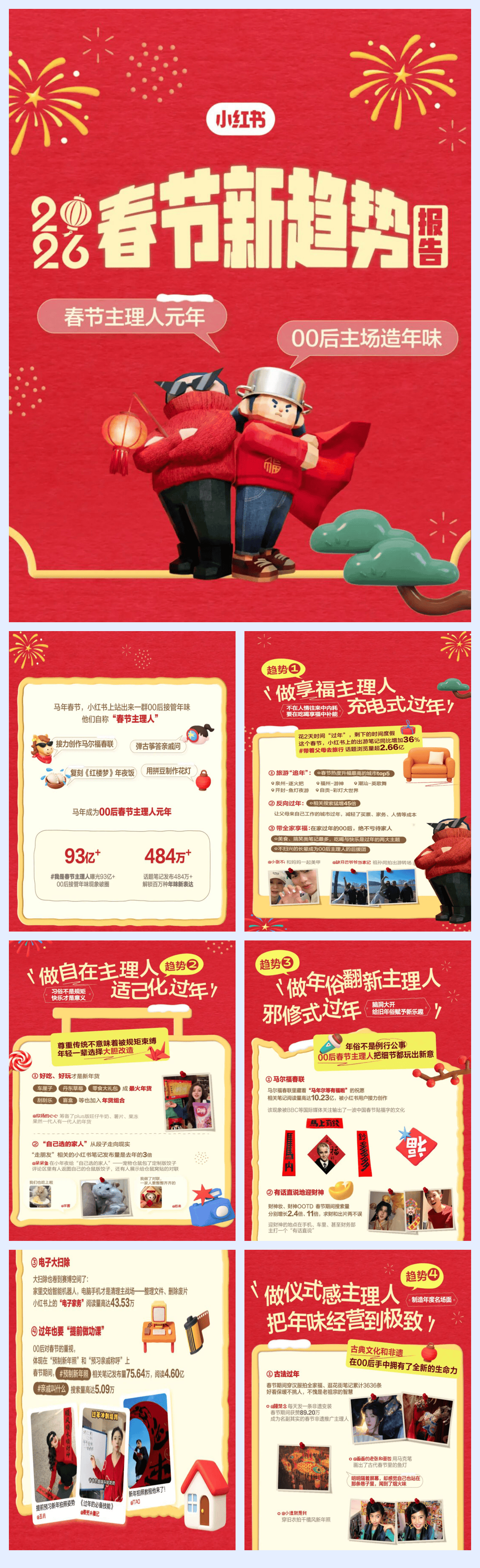小红书2026春节新趋势报告-14页.pdf