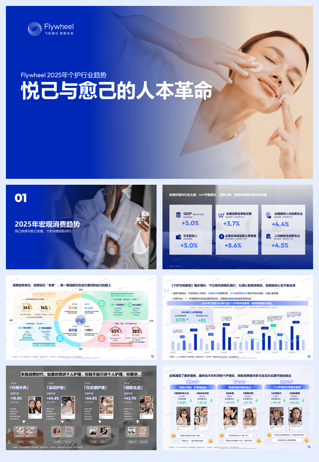 2025年个护行业趋势报告悦己与愈己的人本革命-Flywheel飞未.pdf