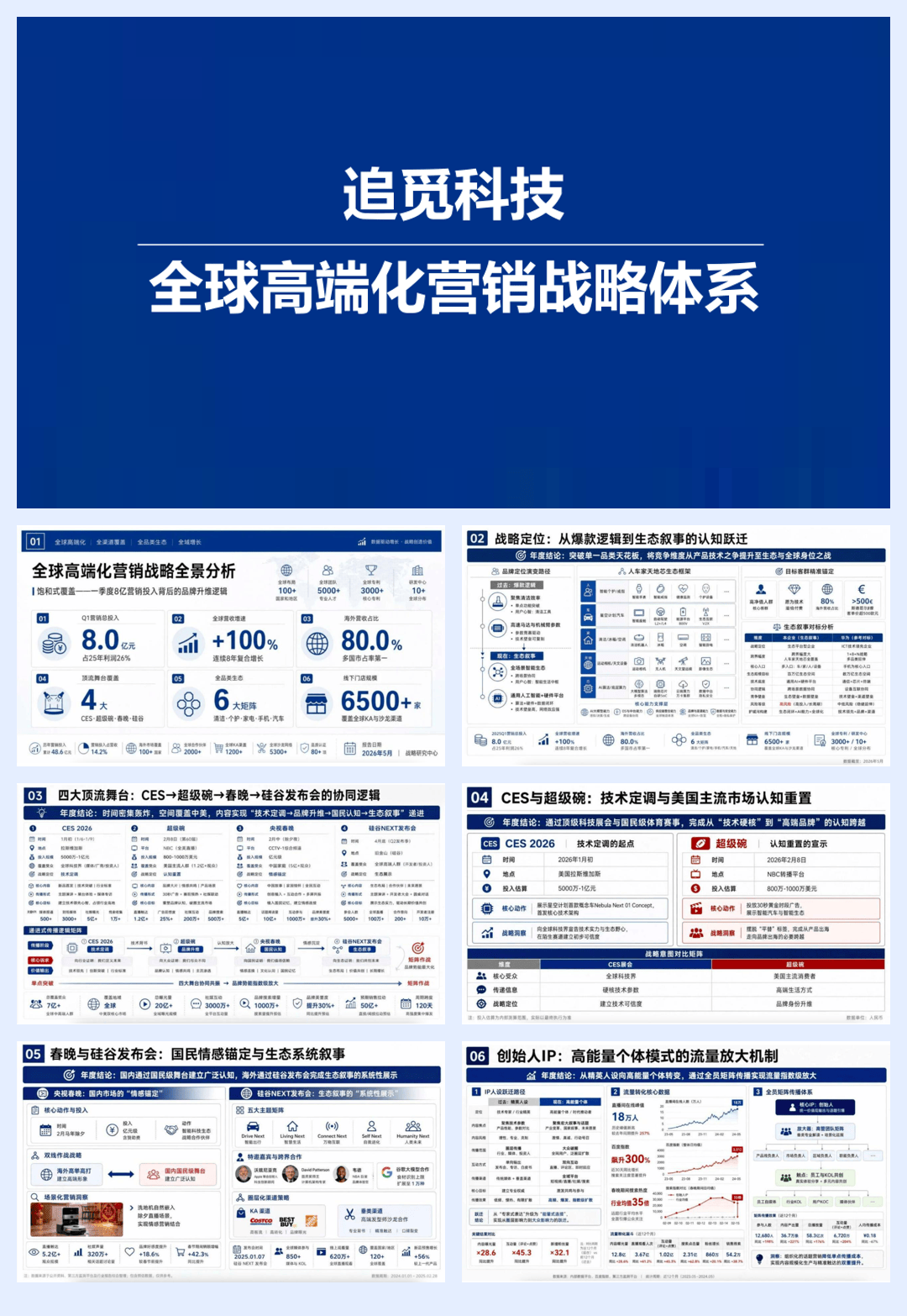 追觅科技全球高端化营销战略体系.pdf