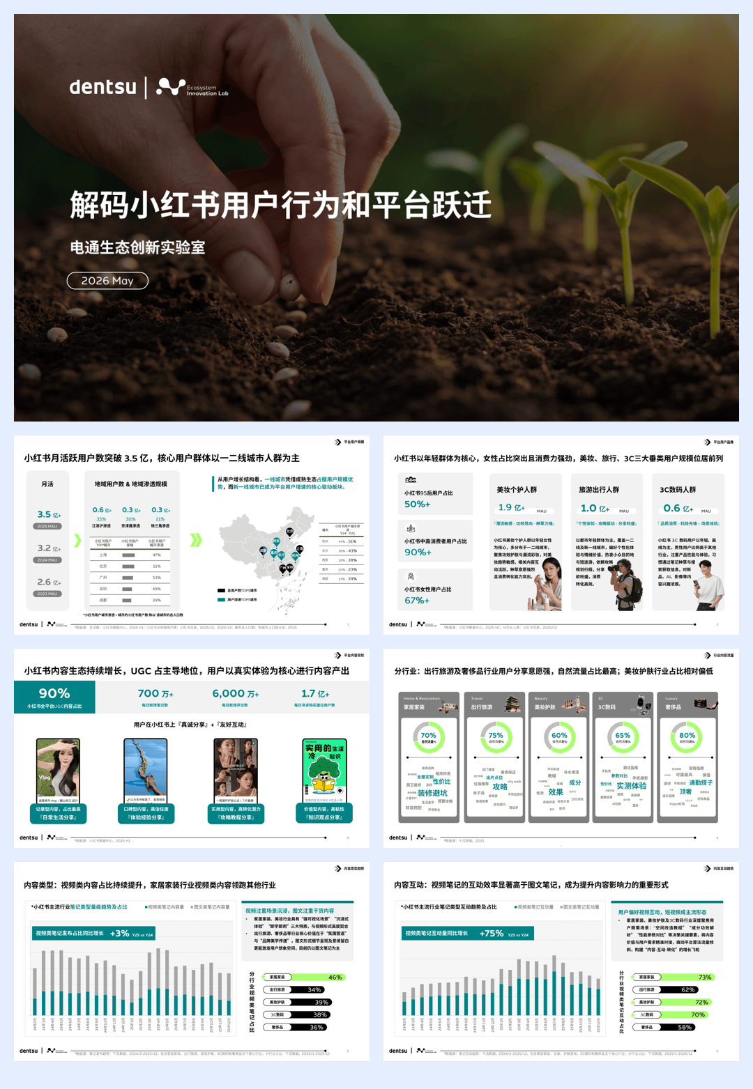 2026解码小红书用户行为和平台跃迁研究报告-电通中国.pdf