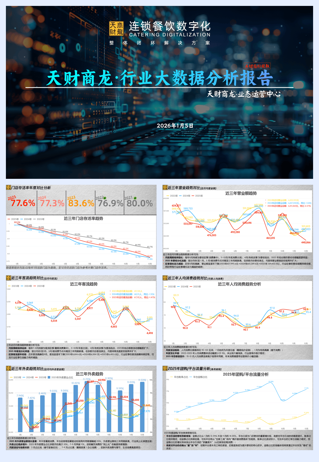 年度连锁餐饮行业大数据分析报告-43页.pdf