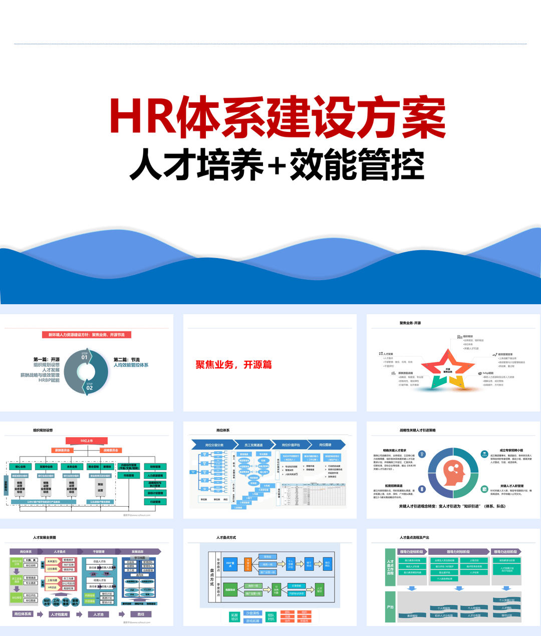 HR体系建设方案人才培养+效能管控.pptx
