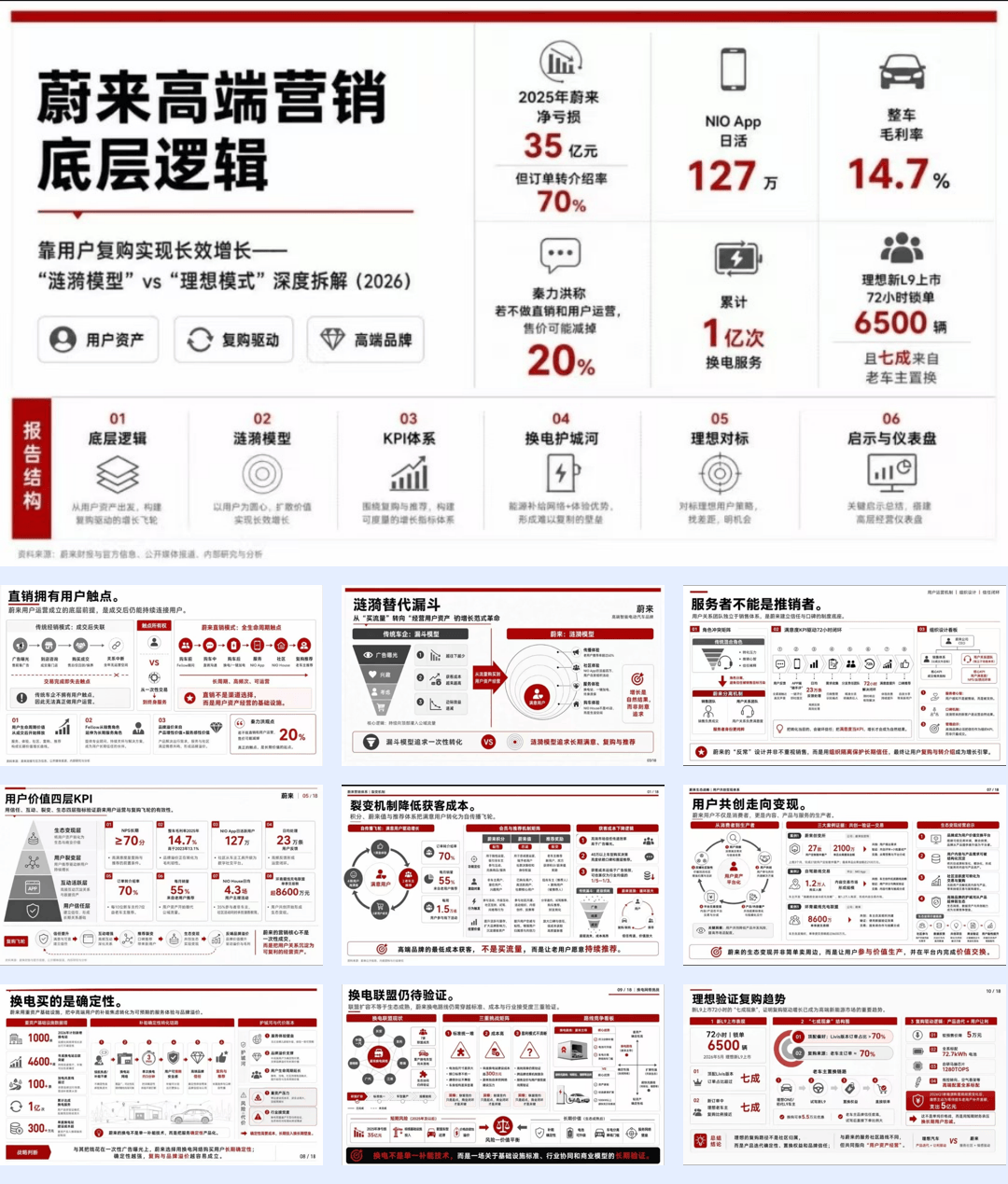 营销方案_国产新能源汽车品牌高端营销底层逻辑【汽车】【品牌营销】_.pdf