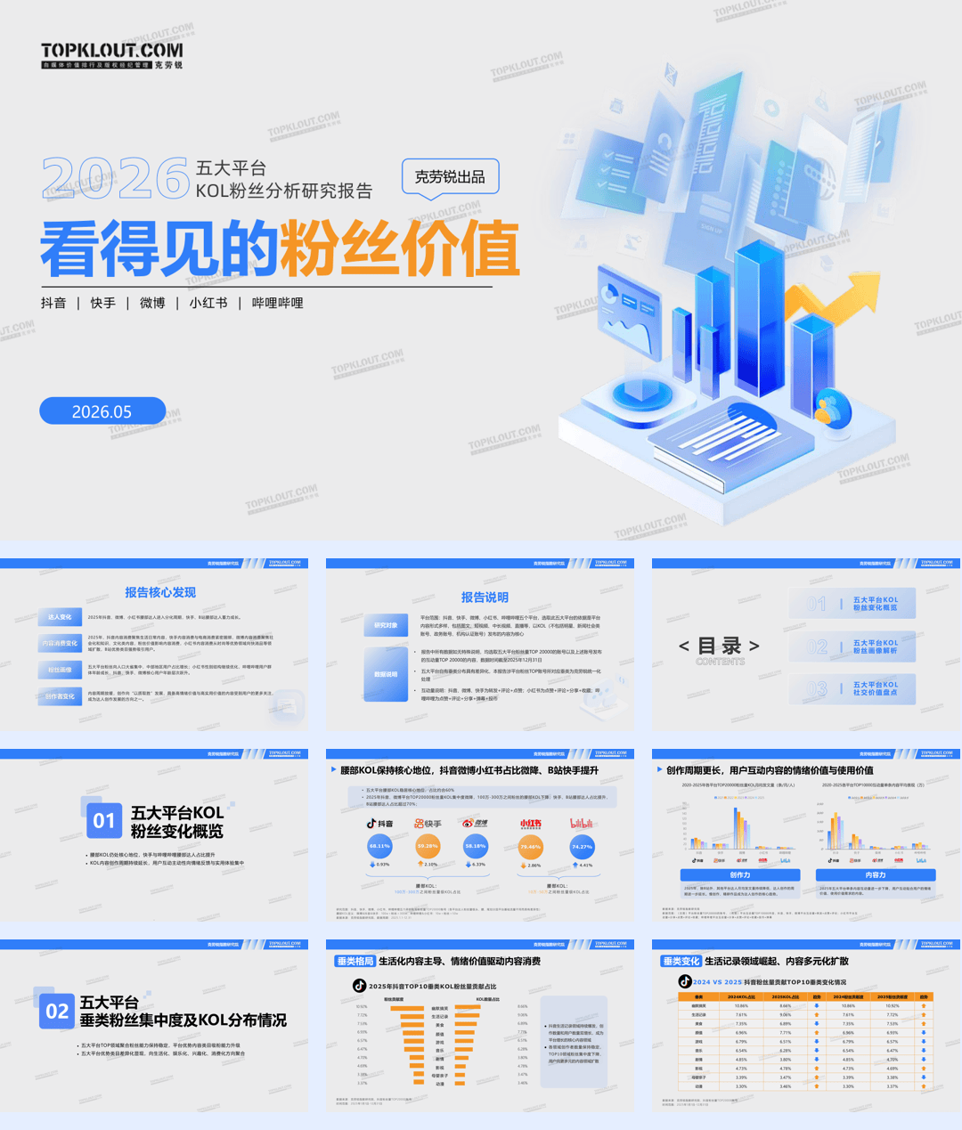 2026五大平台KOL粉丝分析研究报告-克劳锐.pdf