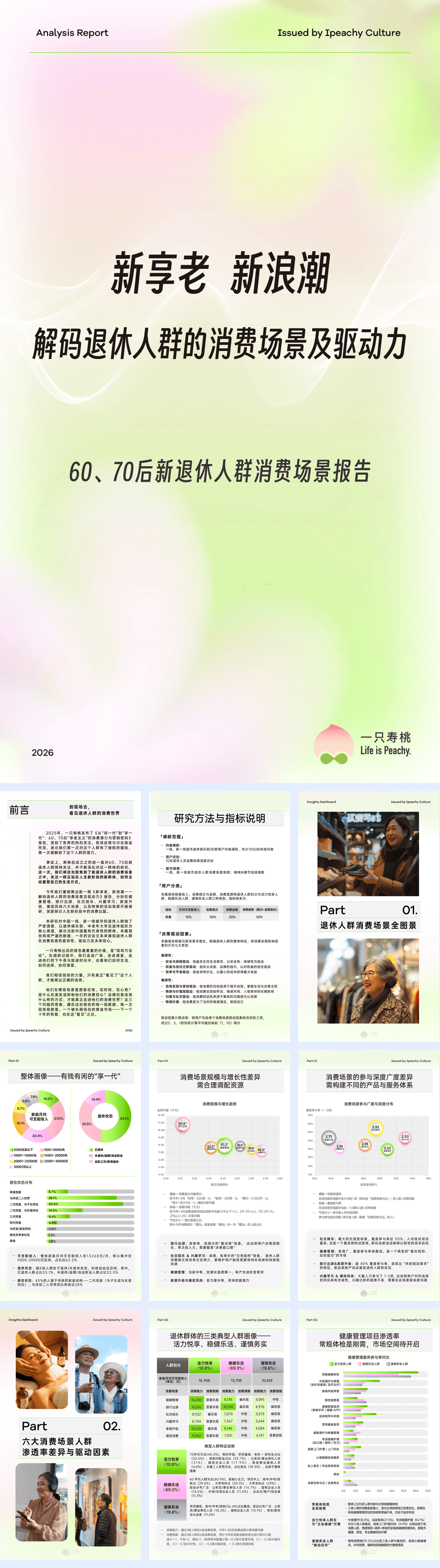 60、70后新退休人群消费场景报告：新享老 新浪潮 解码退休人群的消费场景及驱动力.pdf