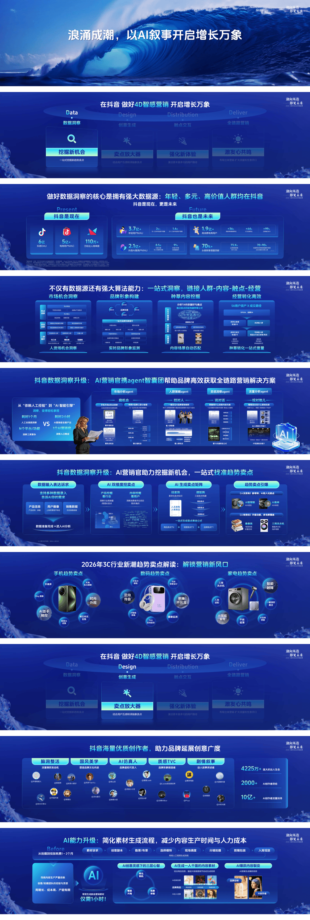 2026抖音科技生态年度盛典——浪涌成潮，以AI叙事开启增长万象-49页.pdf
