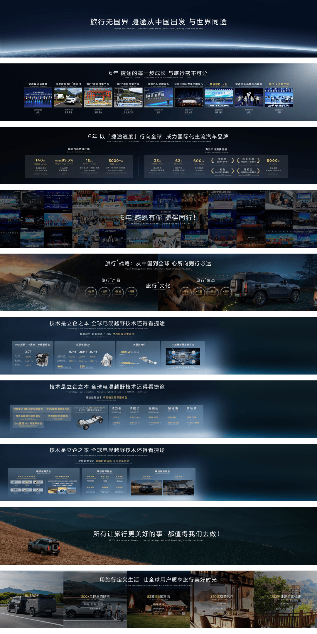 捷途品牌发布会Keynote.pdf