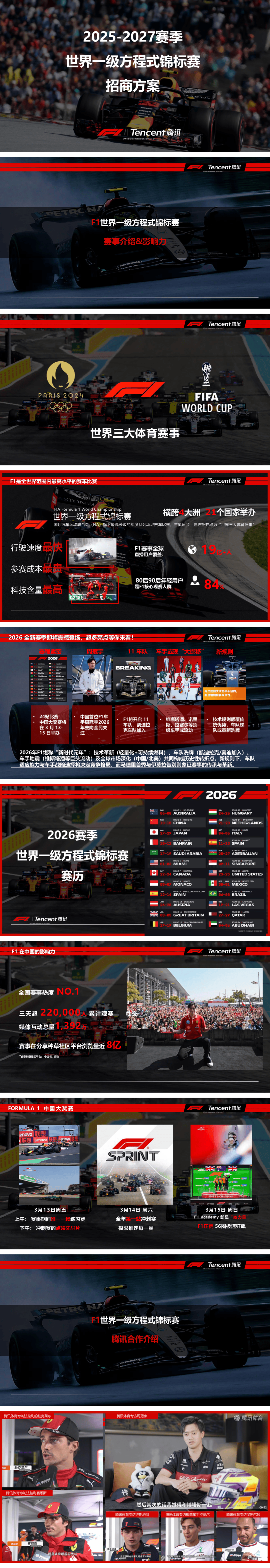 2025-2027赛季世界一级方程式锦标赛招商方案.pdf