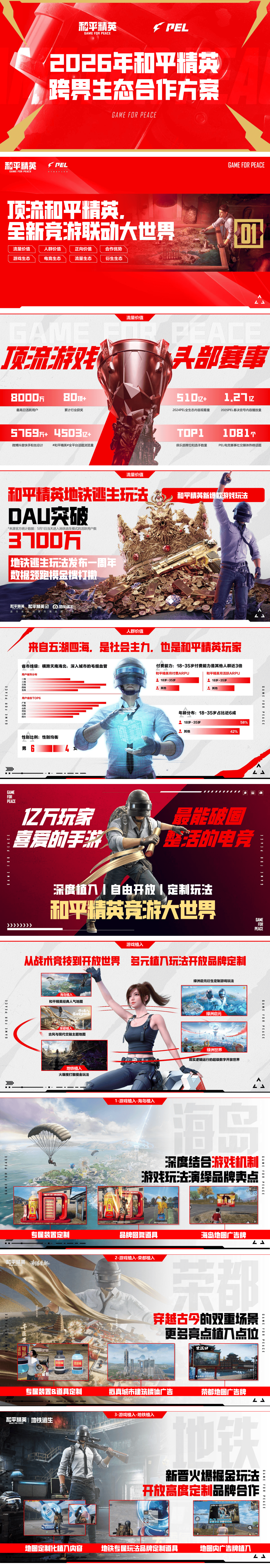 2026年和平精英跨界生态合作招商通案.pdf