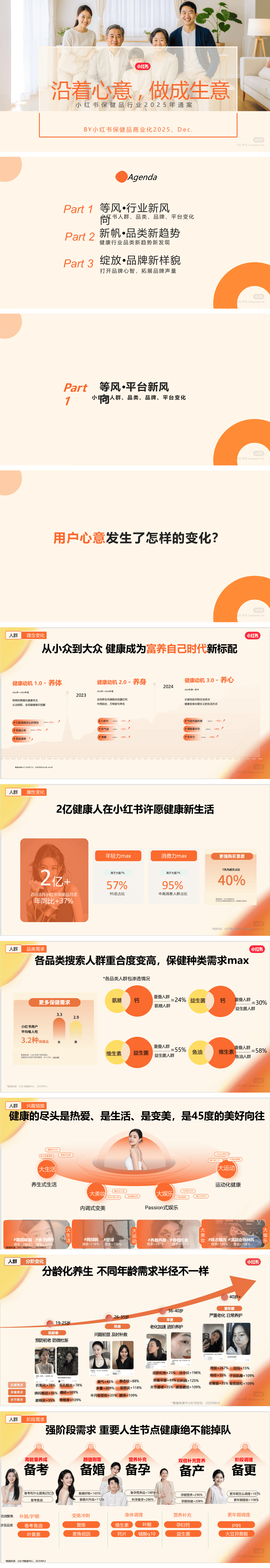 2026年小红书保健品行业通案.pdf