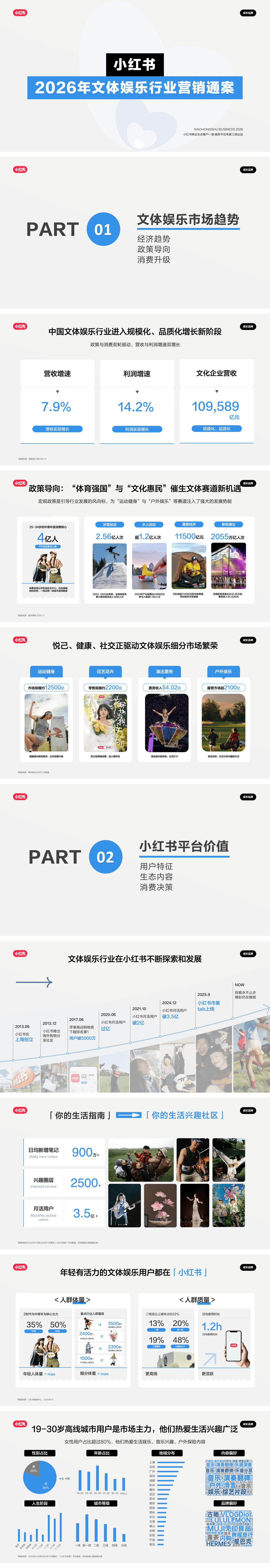 2026小红书文体娱乐行业营销通案.pdf