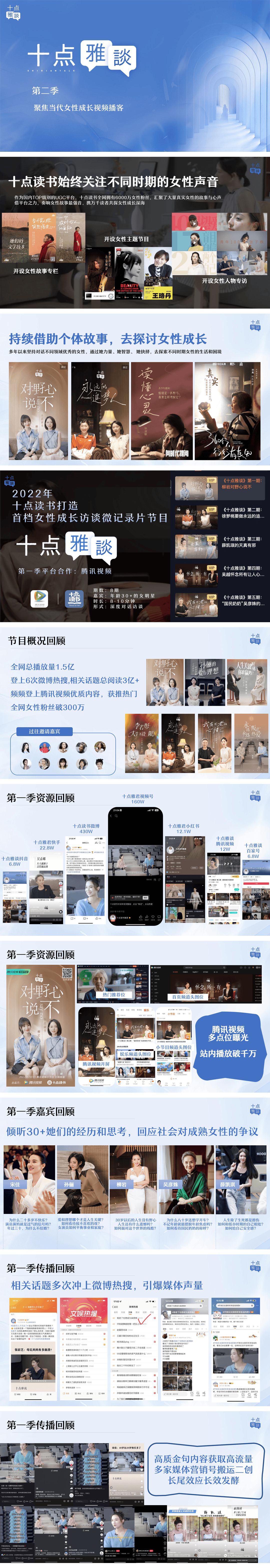 女性成长视频播客十点雅谈第二季内容方案.pdf