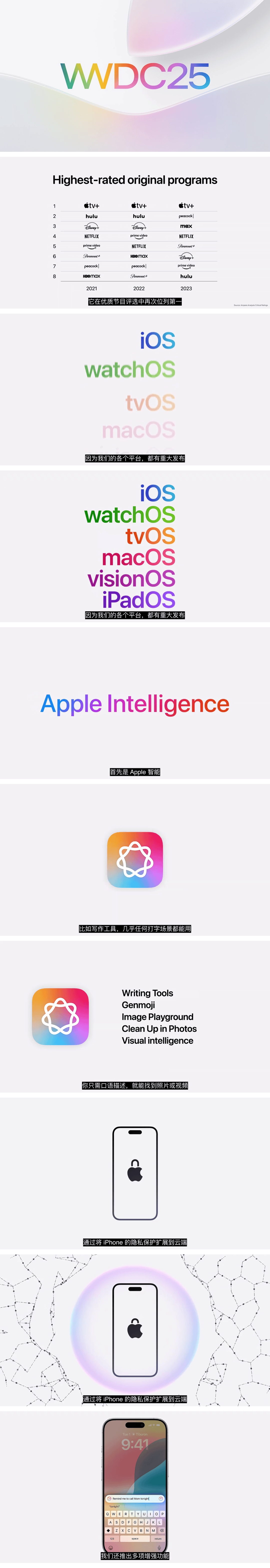 2025苹果全球开发者大会（WWDC25）发布会.pdf