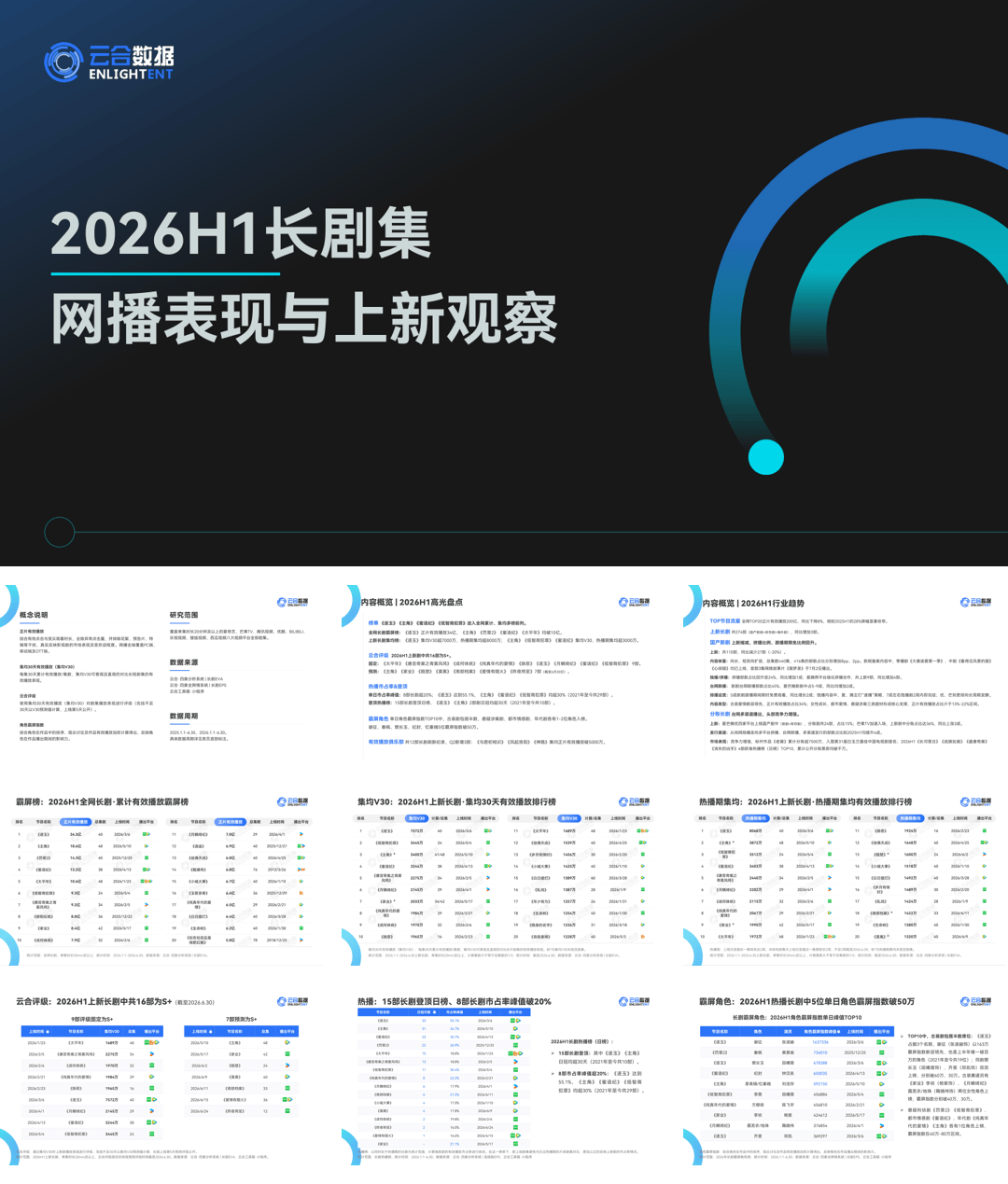2026H1长剧集网播表现与上新观察-22页.pdf