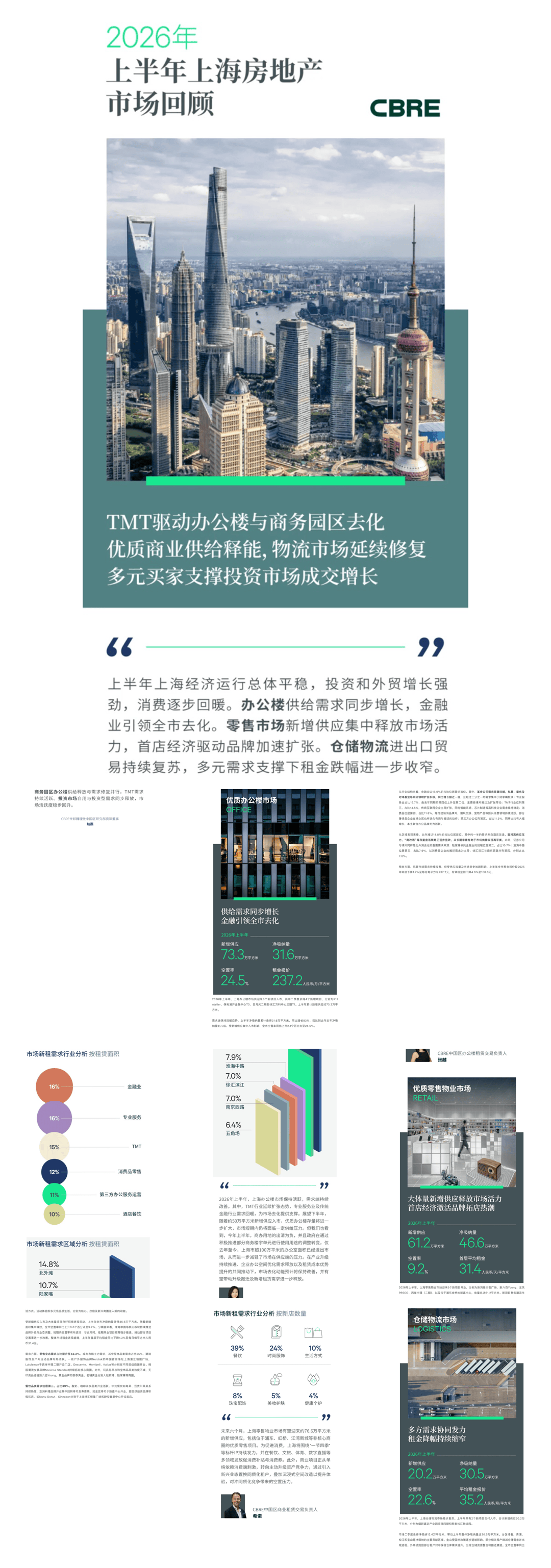 CBRE_2026年上半年上海房地产市场回顾.pdf