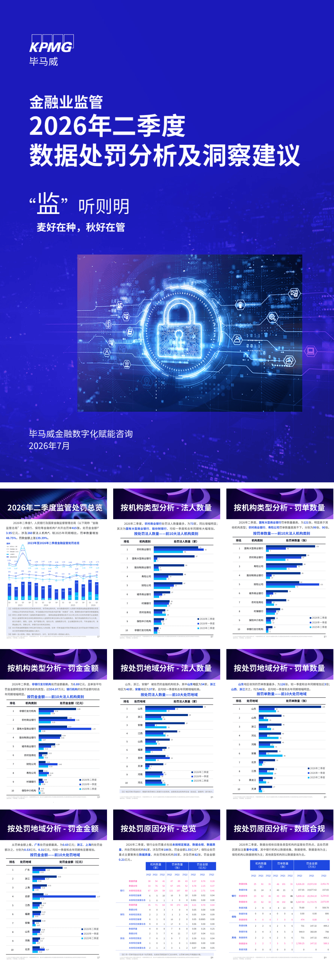 毕马威_2026监听则明2026年二季度金融业监管数据处罚分析及洞察建议报告-21页.pdf