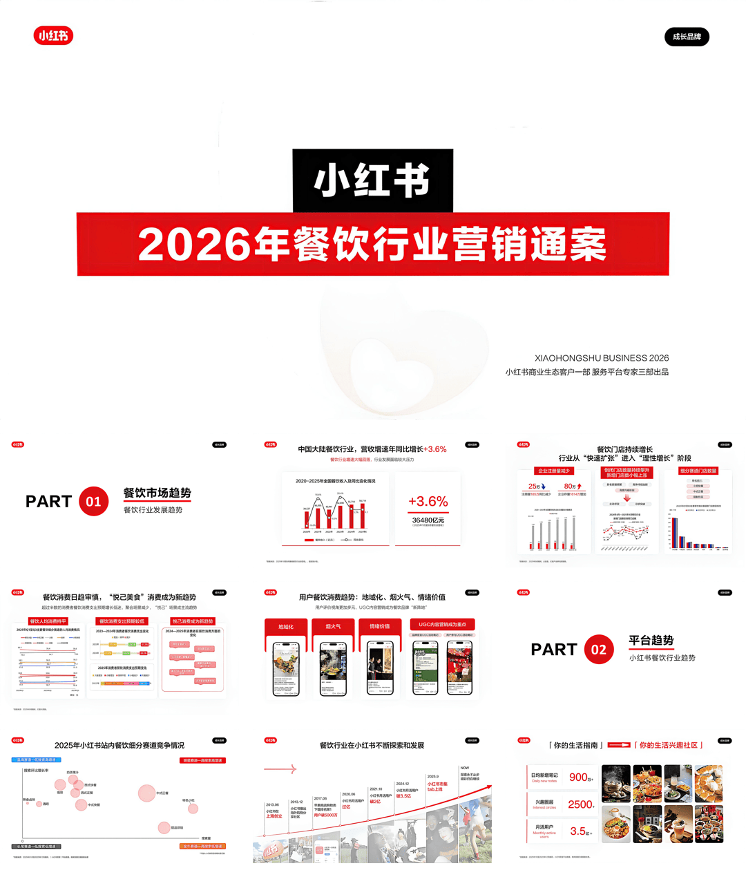 运营方案_2026小红书餐饮行业营销通案【餐饮】【小红书运营】.pdf