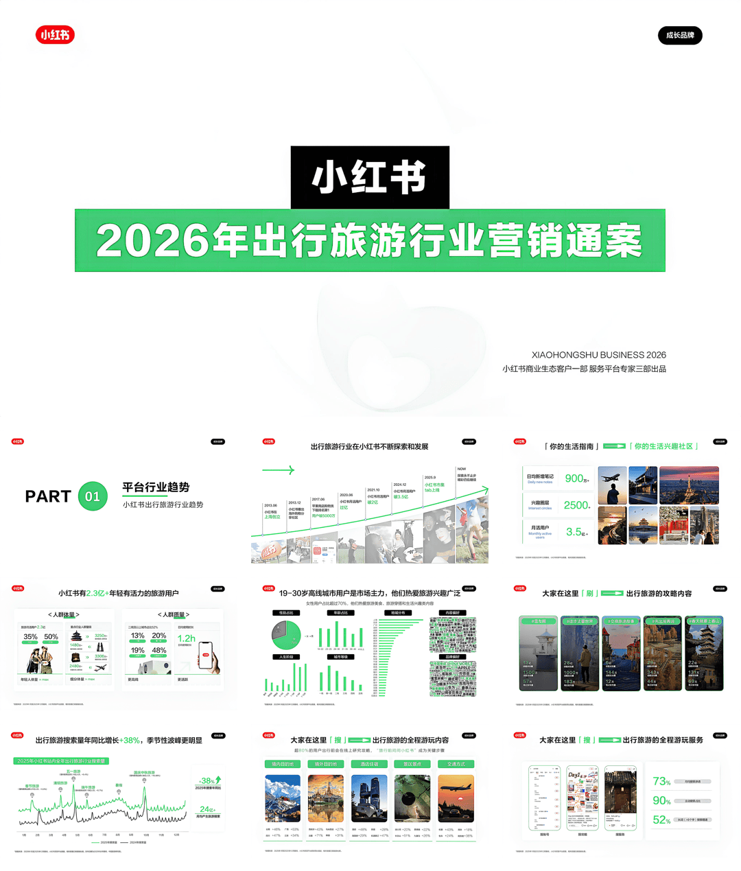 运营方案_小红书出行旅游行业营销通案【旅游出行】【小红书运营】.pdf