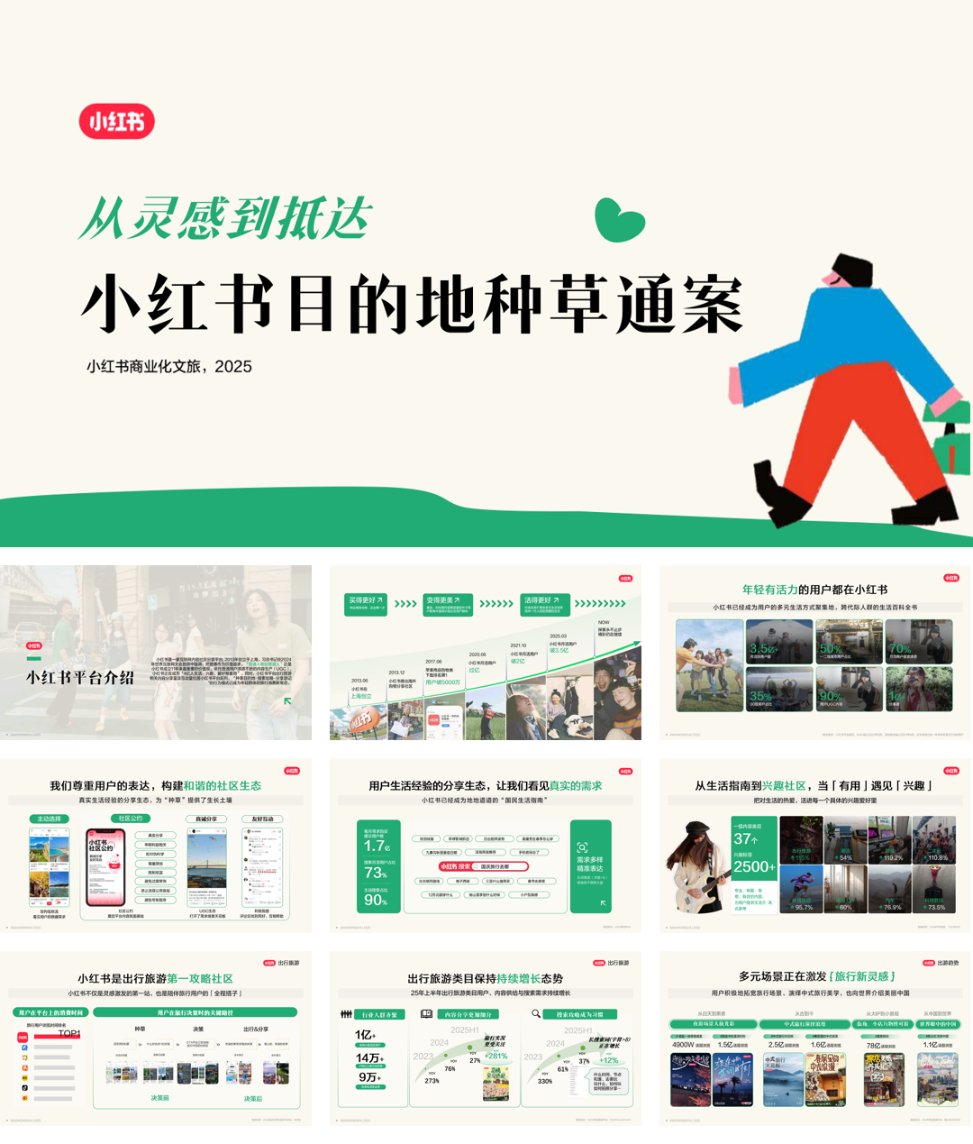 小红书目的地种草指南.pdf