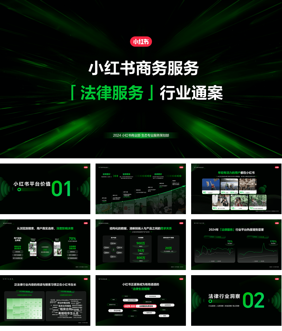 小红书商务服务「法律服务」行业通案.pdf