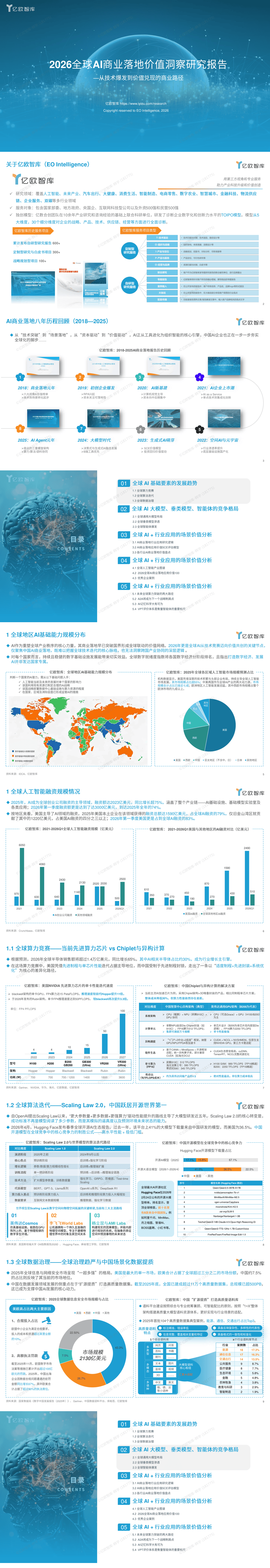 【亿欧智库】2026全球AI商业落地价值洞察报告（终稿）-57页.pdf