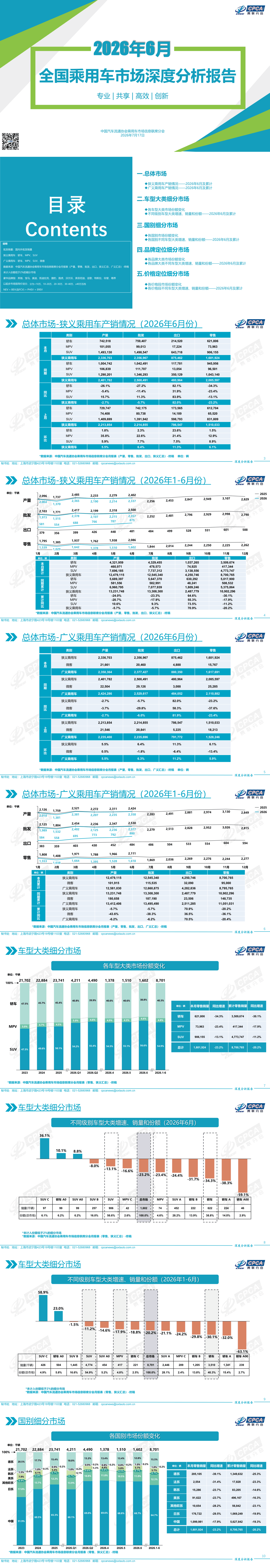 2026年6月份全国乘用车市场深度分析报告.pdf