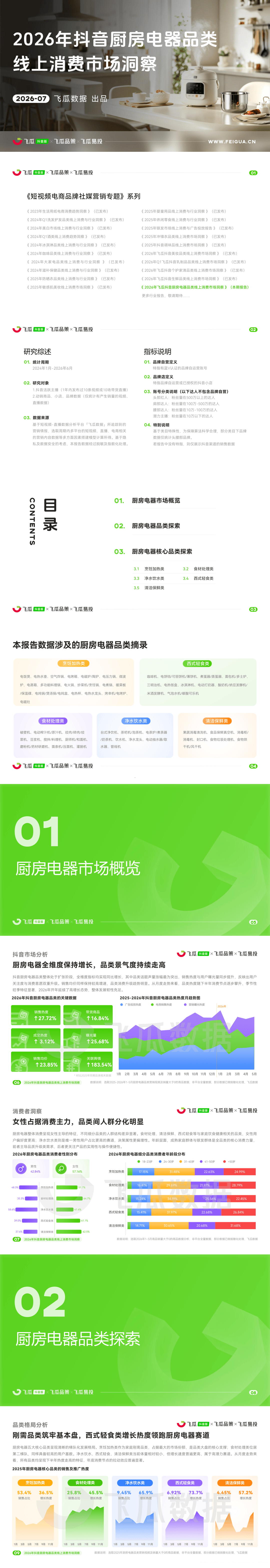 2026年飞瓜抖音厨房电器品类线上消费市场洞察-飞瓜数据飞瓜品策飞瓜易投-45页.pdf