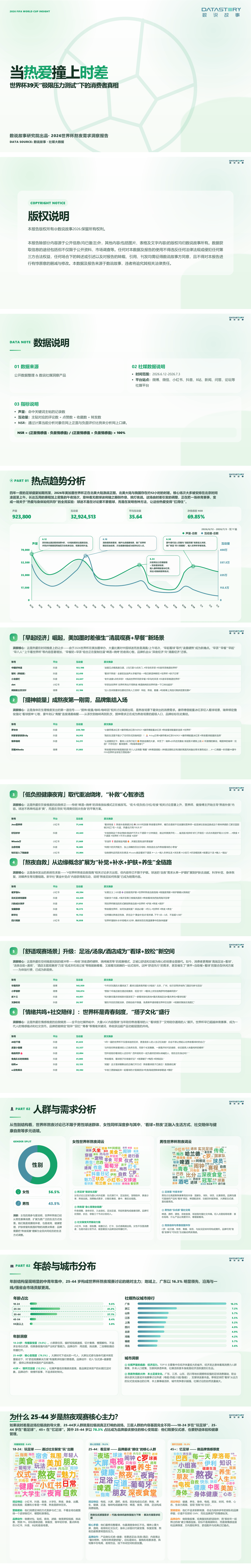 2026年世界杯熬夜需求洞察报告-17页.pdf