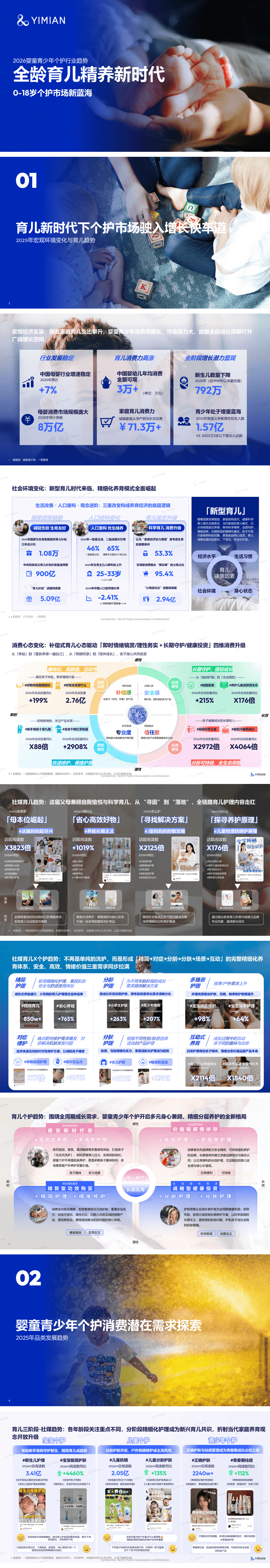 YiMian-2026婴童青少年成长个护行业趋势-46页.pdf