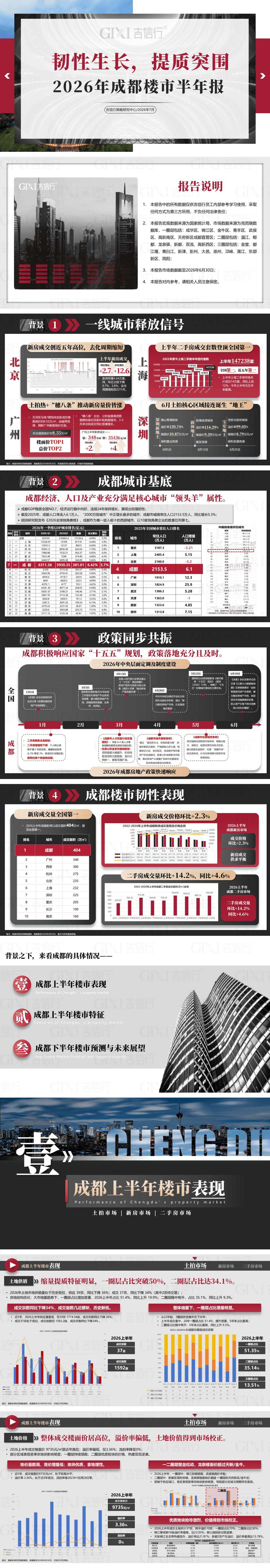 吉信行_2026年成都楼市半年报.pdf