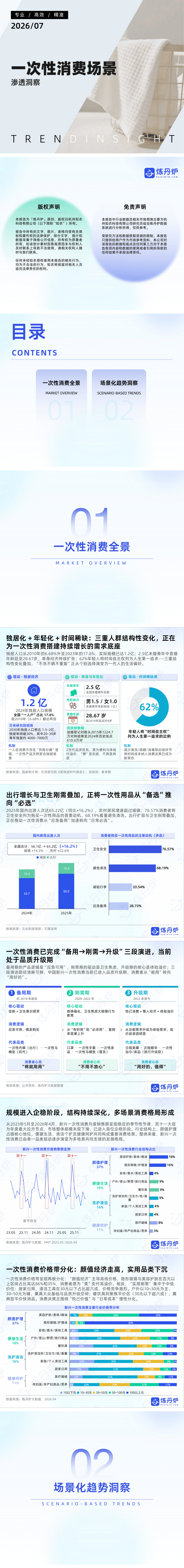 炼丹炉_一次性消费场景渗透洞察-42页.pdf