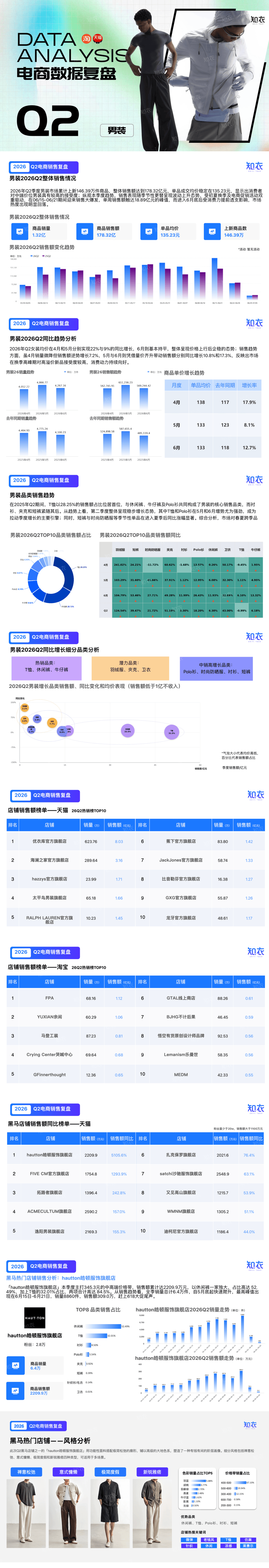 知衣_26Q2销售复盘—男装大盘-16页.pdf