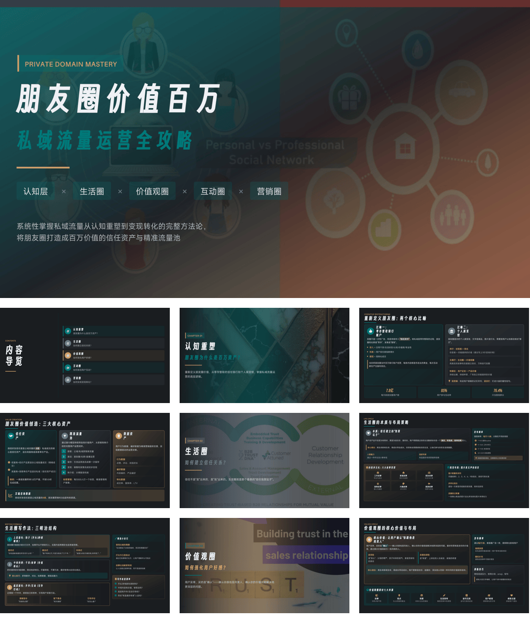 朋友圈价值百万：私域流量运营全攻略.pdf