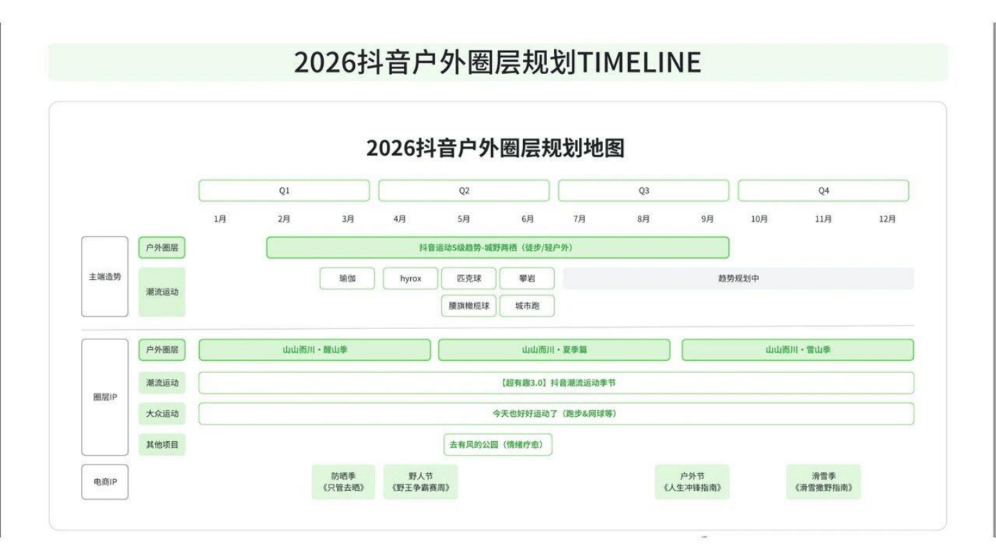 抖音_2026抖音户外圈层规划地图_.pdf
