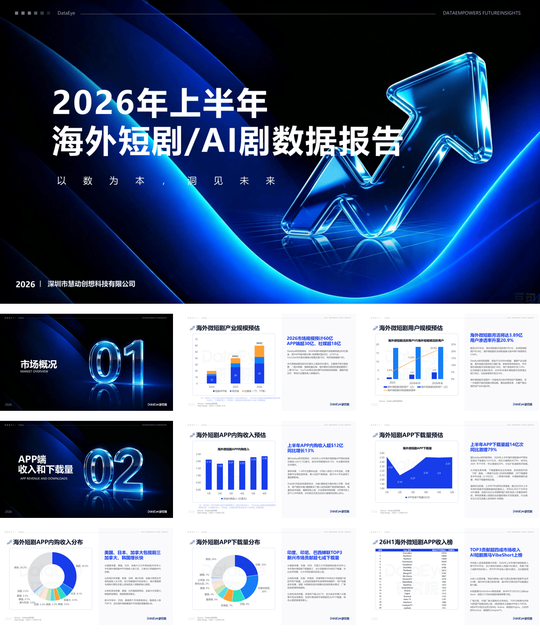 2026年上半年海外短剧及AI剧数据报告-32页.pdf