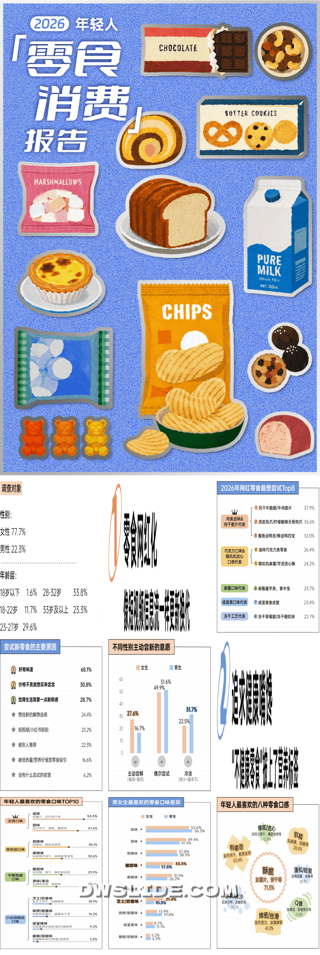 2026年轻人零食消费报告.pdf