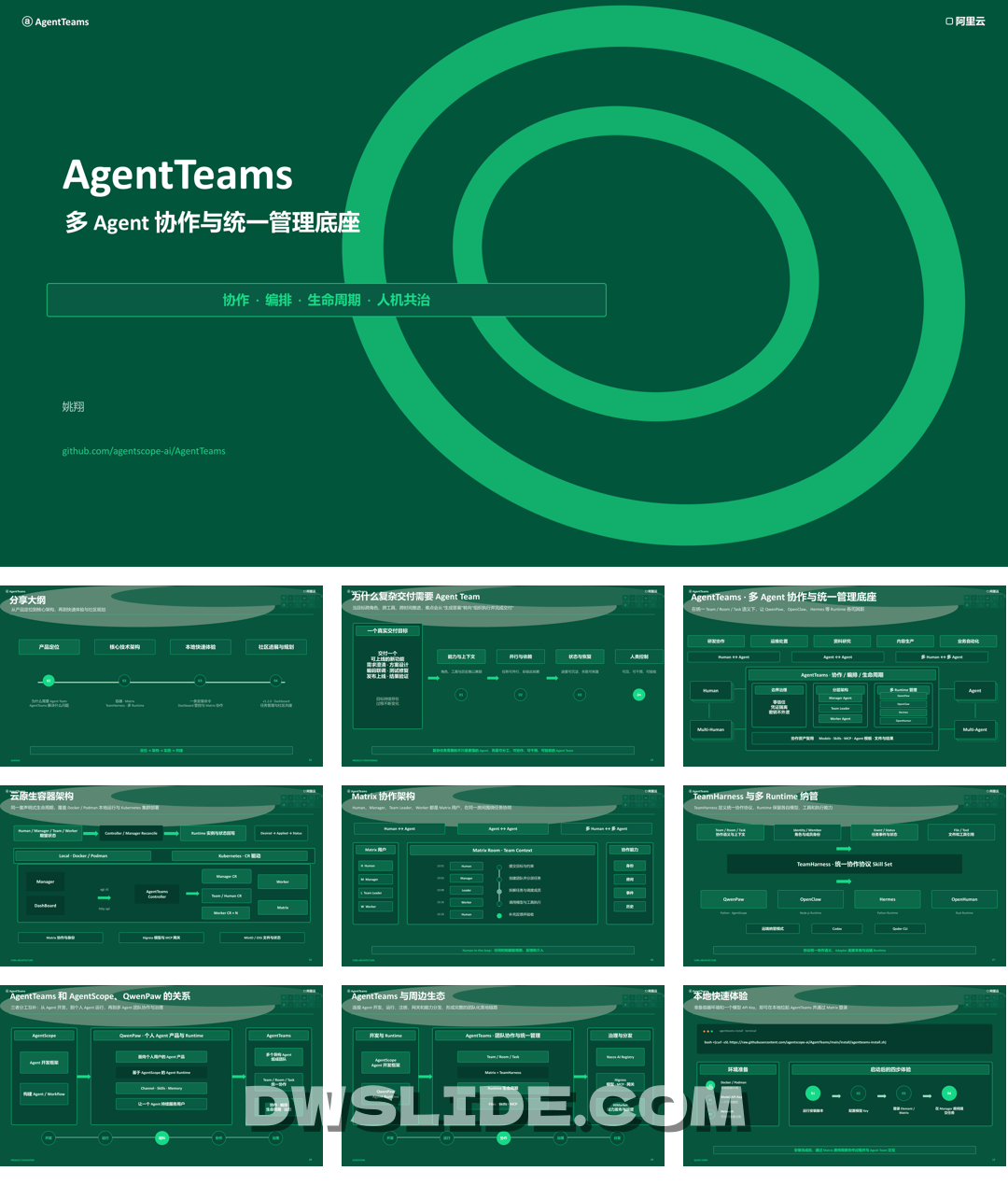 阿里巴巴_AgentTeams多Agent 协作与统一管理底座-123页.pdf